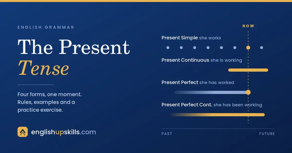the present tense