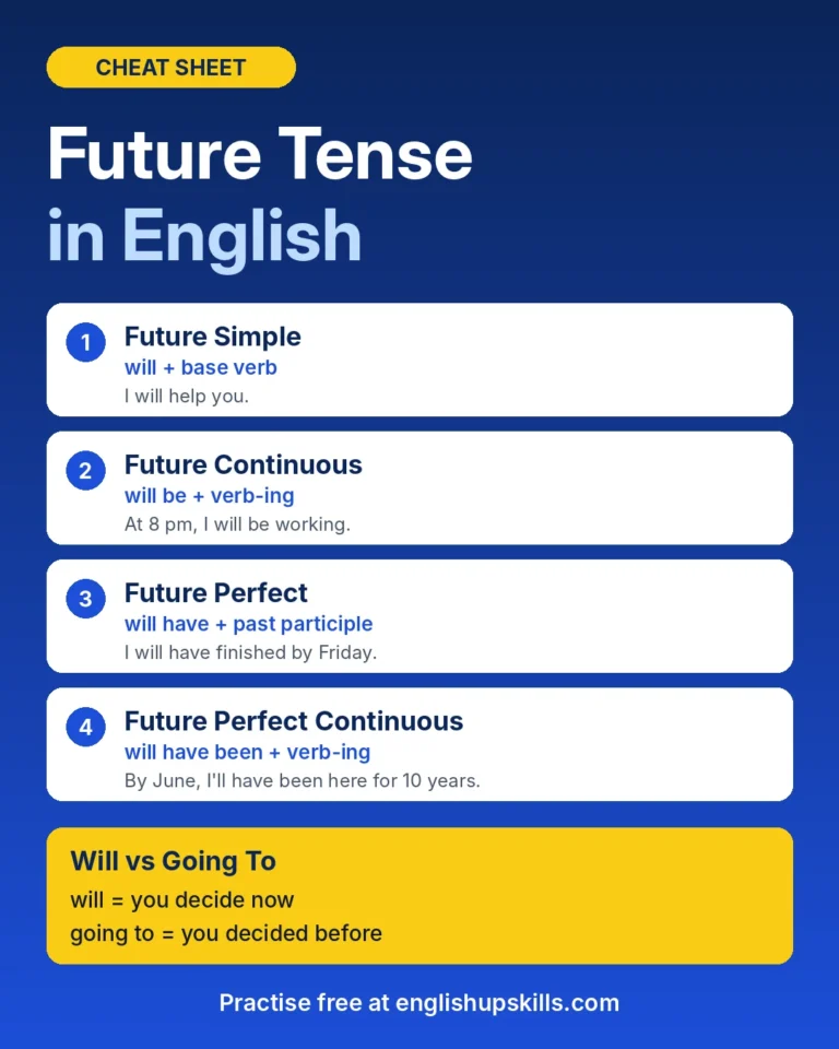 future-tense-cheat-sheet-pinterest.webp